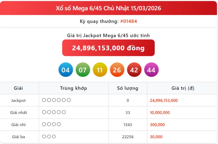 Vietlott 15/3, kết quả xổ số Vietlott Mega hôm nay 15/3/2026