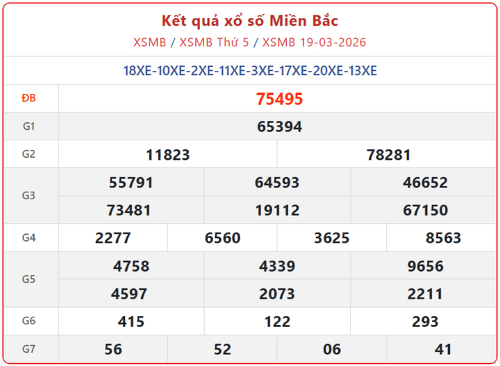XSMB 19/3, kết quả xổ số miền Bắc (KQXSMB) ngày 19/3/2026.