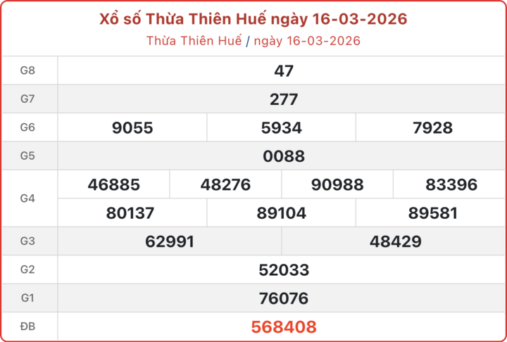 XSTTH 16/3, kết quả xổ số Huế ngày 16/3/2026.