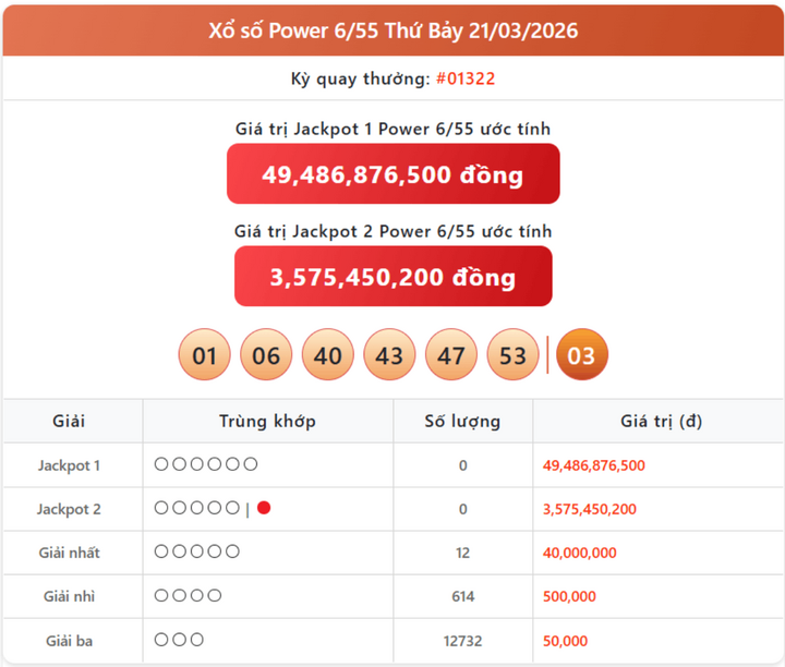 Vietlott 21/3, kết quả xổ số Power 6/55 hôm nay 21/3/2026