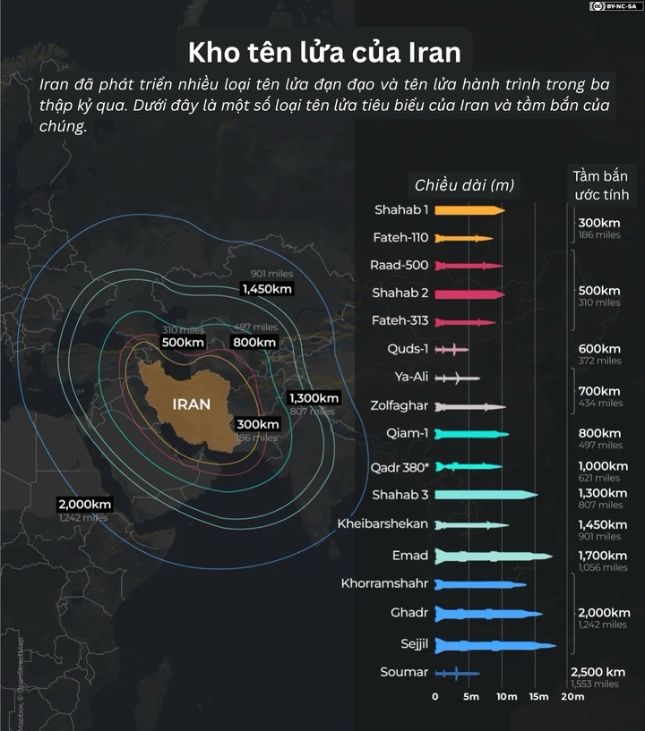 Kho tên lửa của Iran (Nguồn: Dự án Phòng thủ Tên lửa CSIS/Al Jazeera)