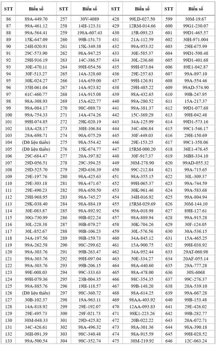 Danh sách 682 ô tô, xe máy chạy quá tốc độ quy định ở Bắc Ninh - 4