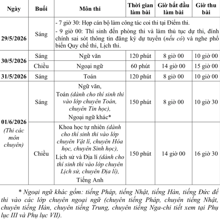 Lịch thi vào lớp 10 công lập Hà Nội năm 2026.