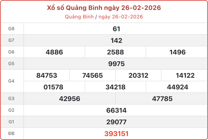 XSQB 26/2, kết quả xổ số Quảng Bình ngày 26/2/2026.