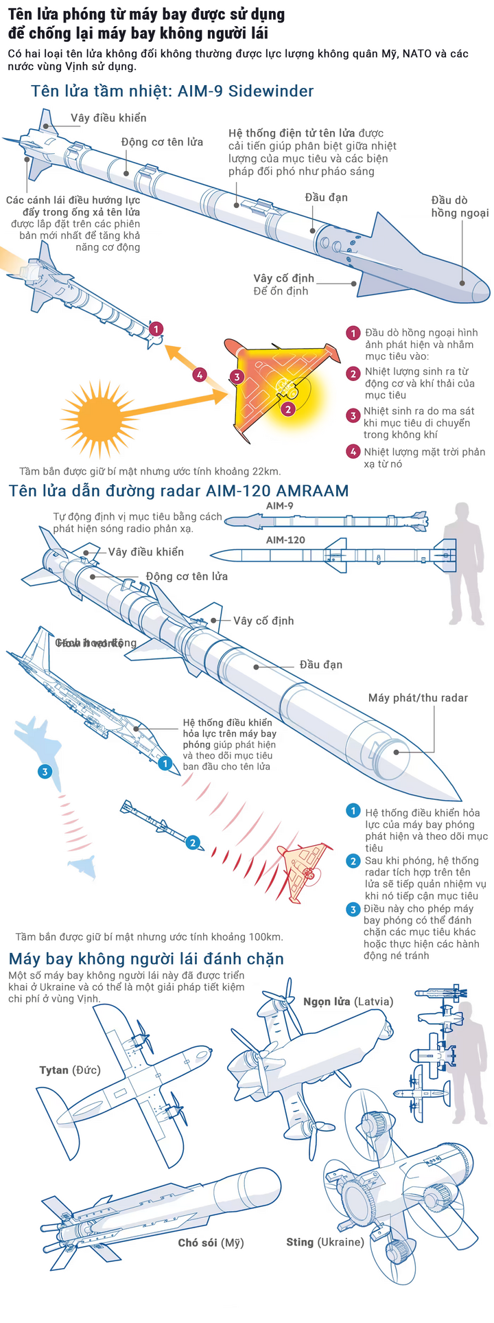 Các phương tiện được sử dụng để đánh chặn máy bay không người lái. (Nguồn: Financial Times)