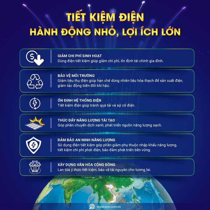 EVN và các đơn vị thành viên tích cực hưởng ứng chiến dịch Giờ Trái Đất 2026 - 2