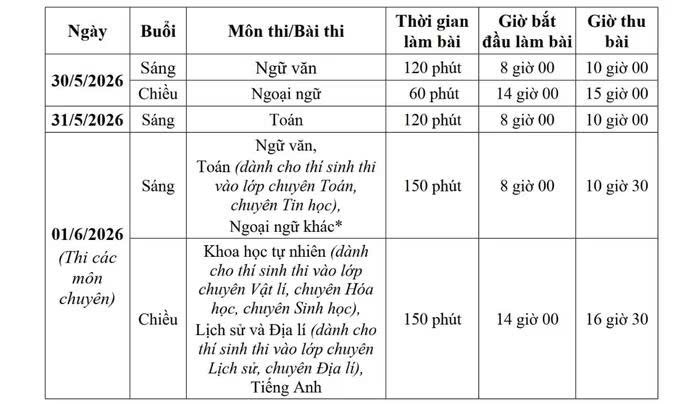 Lịch thi vào lớp 10 trung học phổ thông công lập thành phố Hà Nội.