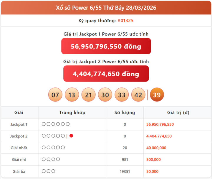 Vietlott 28/3, kết quả xổ số Power 6/55 hôm nay 28/3/2026
