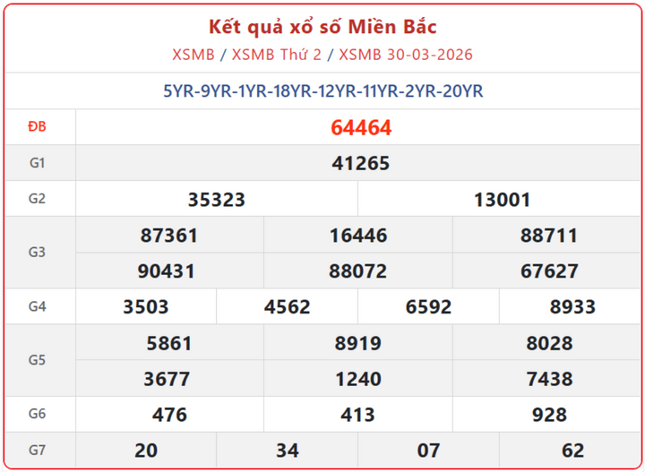 XSMB 30/3, kết quả xổ số miền Bắc (KQXSMB) ngày 30/3/2026.