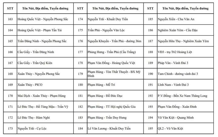Các vị trí lắp đặt hơn 1.800 camera AI ở Hà Nội.