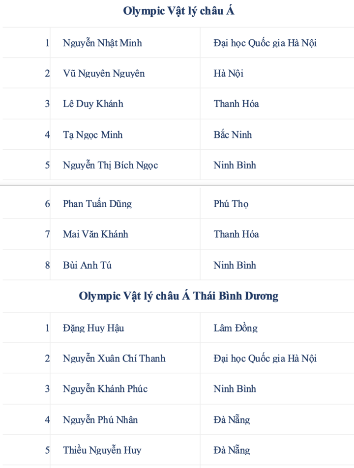 37 học sinh Việt Nam vào đội tuyển thi Olympic khu vực và quốc tế năm 2026 - 3