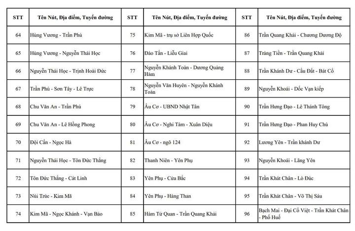 Chi tiết các nút giao ở Hà Nội có camera AI và điểm dự kiến lắp đặt năm 2026 - 3