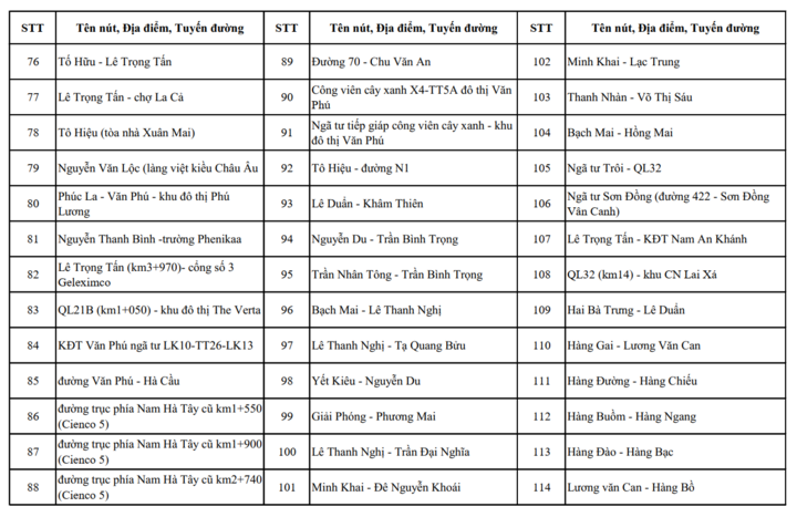Chi tiết các nút giao ở Hà Nội có camera AI và điểm dự kiến lắp đặt năm 2026 - 9