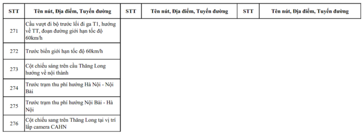 Các vị trí lắp đặt dự kiến được công bố.