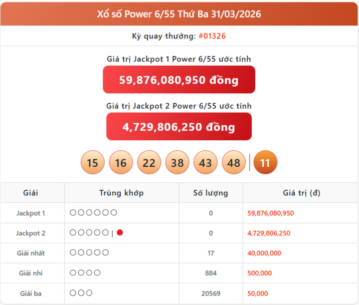 Vietlott 31/3, kết quả xổ số Power 6/55 hôm nay 31/3/2026
