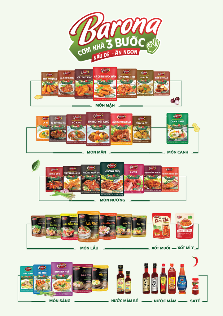 Barona với đa dạng các dòng gia vị Tiện Lợi cho bếp nhà.