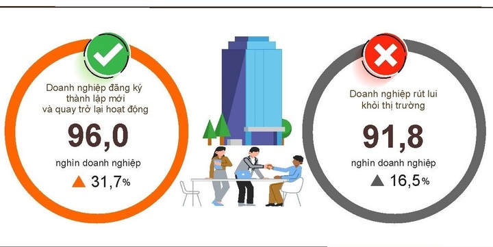 Nguồn: Cục Thống kê