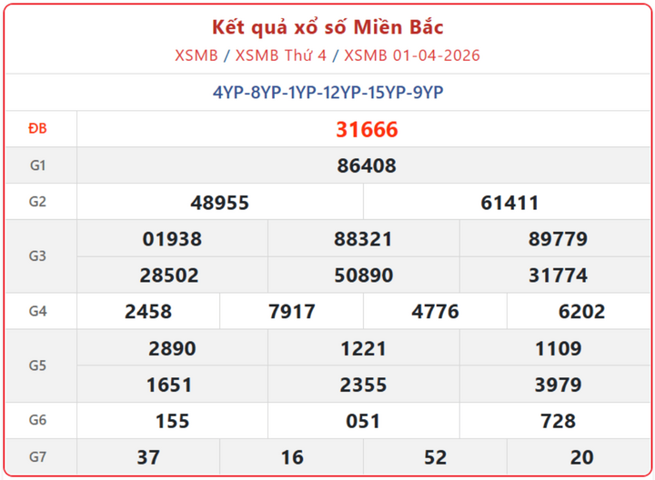 XSMB 1/4, kết quả xổ số miền Bắc (KQXSMB) ngày 1/4/2026.