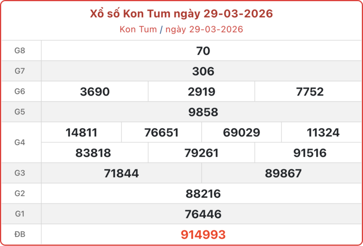 XSKT 29/3, kết quả xổ số Kon Tum ngày 29/3/2026.