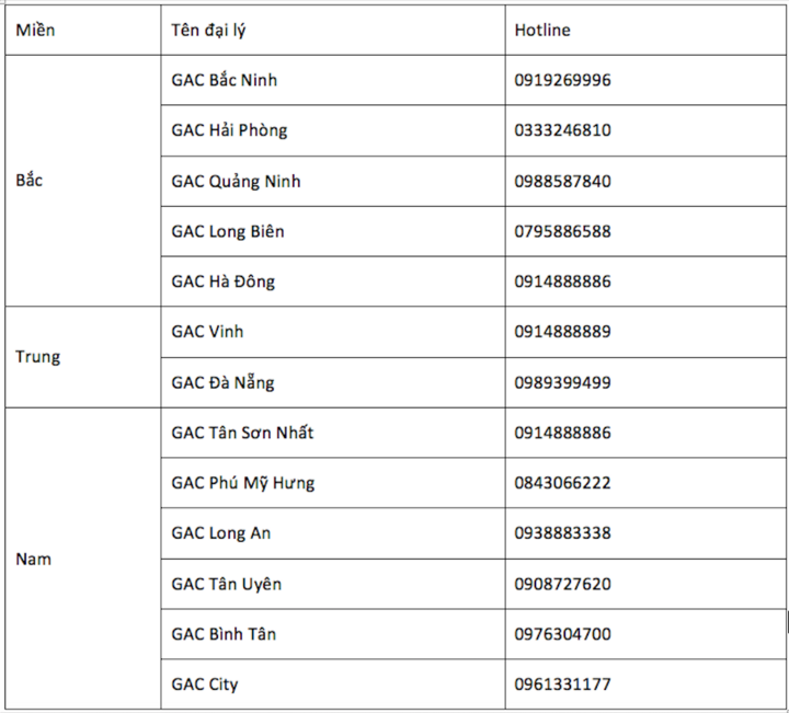 GAC All-New M8 gia tăng đặc quyền từ 1/4: Nâng tầm giá trị, ưu đãi vượt trội - 4