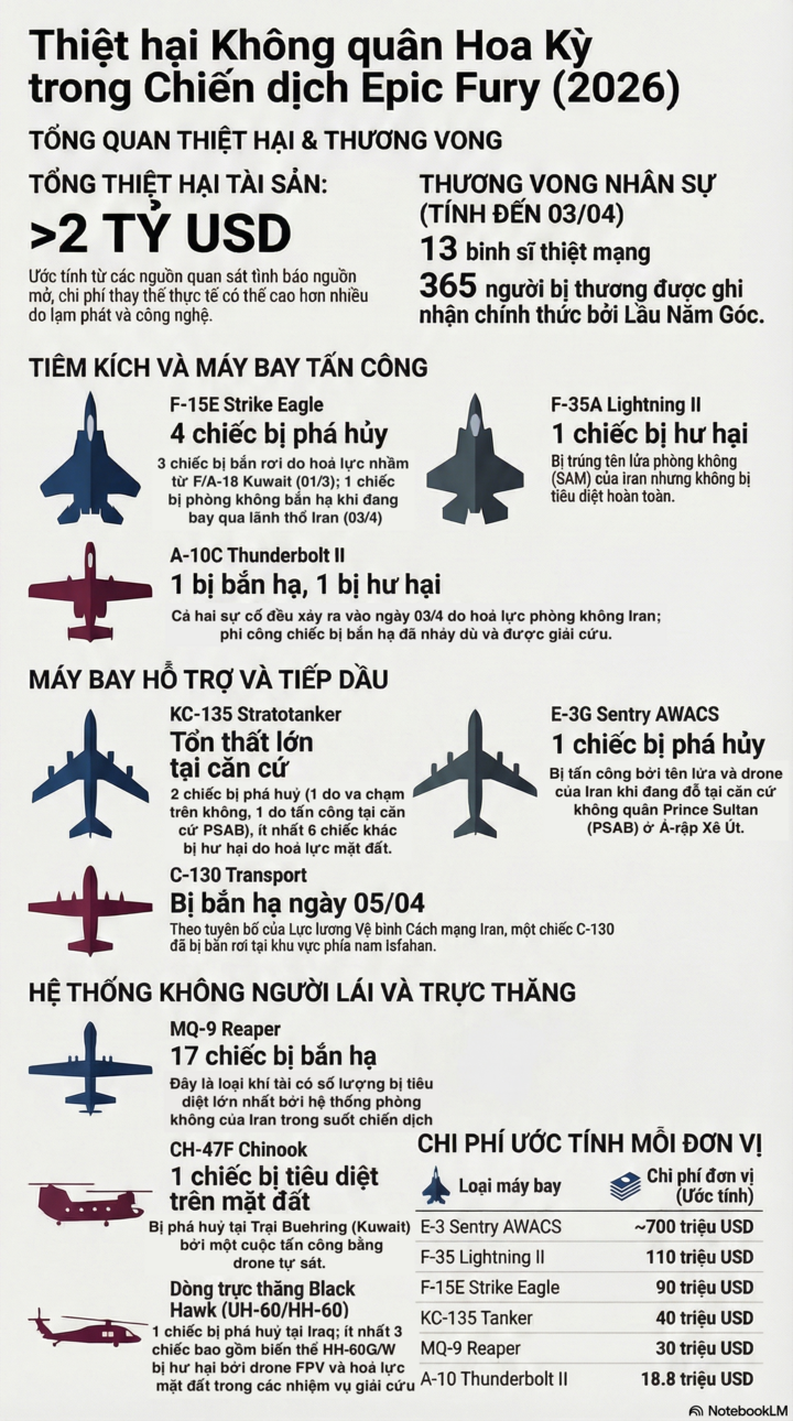 Nguồn: EGYOSINT; Defense News.