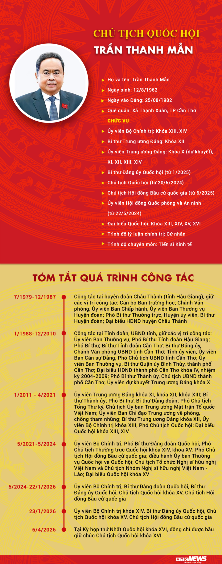 Infographic: Sự nghiệp Chủ tịch Quốc hội khóa XVI Trần Thanh Mẫn - 1
