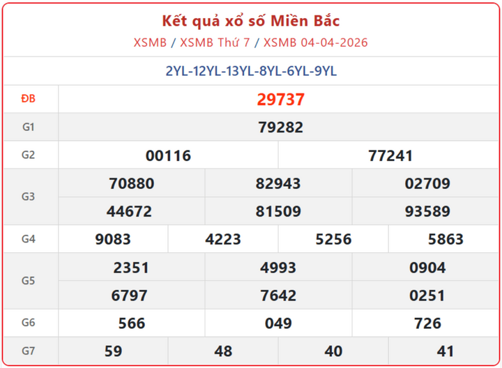 XSMB 4/4, kết quả xổ số miền Bắc (KQXSMB) ngày 4/4/2026.