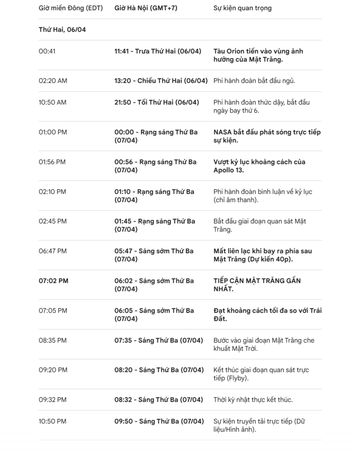 Trực tiếp: Phi hành đoàn Artemis II bay vòng qua vùng tối Mặt Trăng - 13