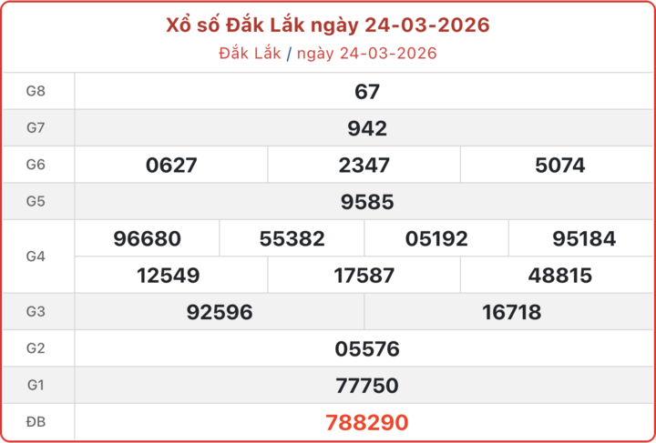 XSDLK 24/3, kết quả xổ số Đắk Lắk ngày 24/3/2026.