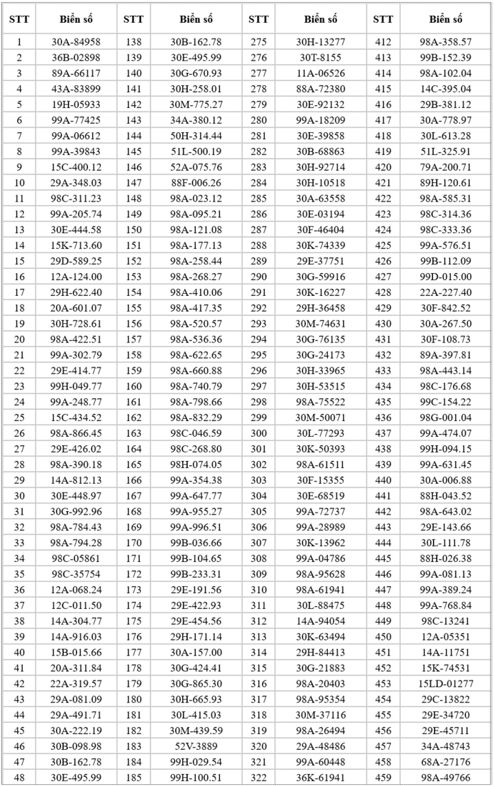 Danh sách 547 ô tô bị phạt nguội vi phạm tốc độ ở Bắc Ninh - 1