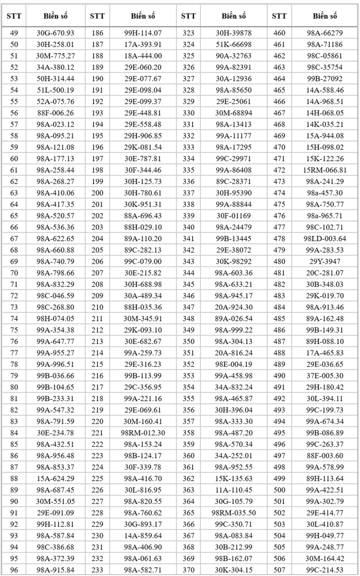 Danh sách 547 ô tô bị phạt nguội vi phạm tốc độ ở Bắc Ninh - 2