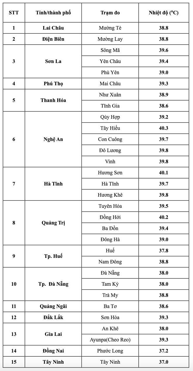 Nhiệt độ thực đo ngày 6/4. (Nguồn: NCHMF)