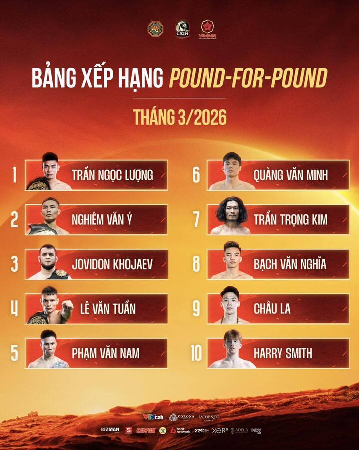 Bảng xếp hạng pound for pound của Lion Championship