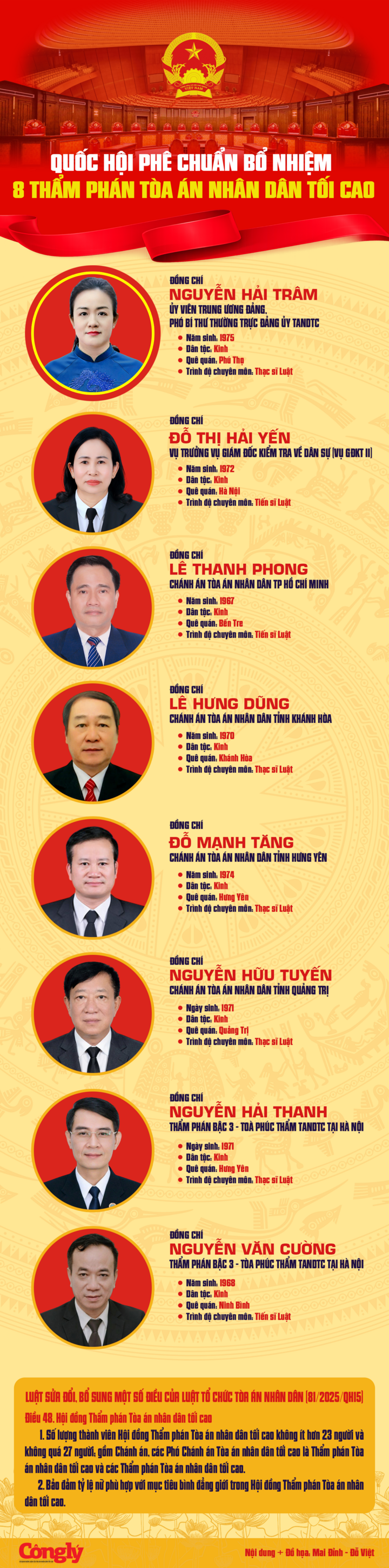 (Ảnh: Báo Công Lý)