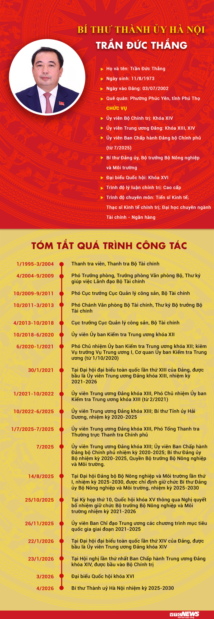 Ông Trần Đức Thắng làm Bí thư Thành ủy Hà Nội - 2