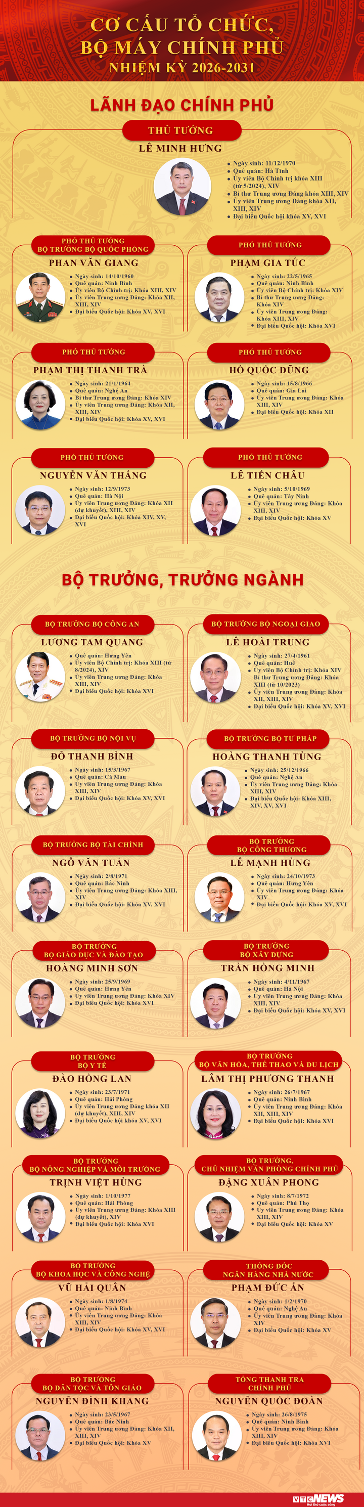 Infographic: Cơ cấu tổ chức, bộ máy Chính phủ nhiệm kỳ 2026-2031 - 1