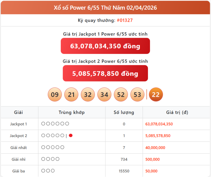 Vietlott 2/4, kết quả xổ số Power 6/55 hôm nay 2/4/2026