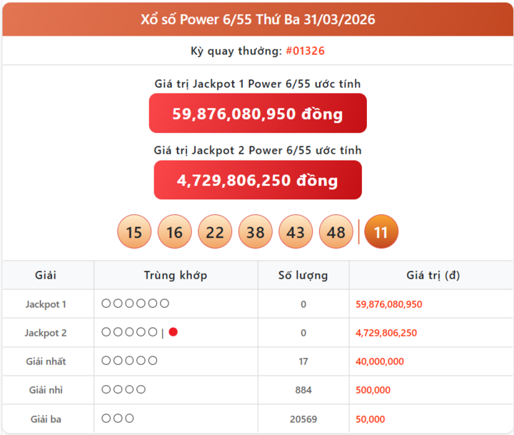 Vietlott 31/3, kết quả xổ số Power 6/55 hôm nay 31/3/2026