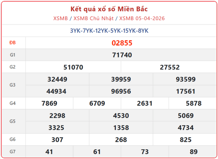 XSMB 5/4, kết quả xổ số miền Bắc (KQXSMB) ngày 5/4/2026.