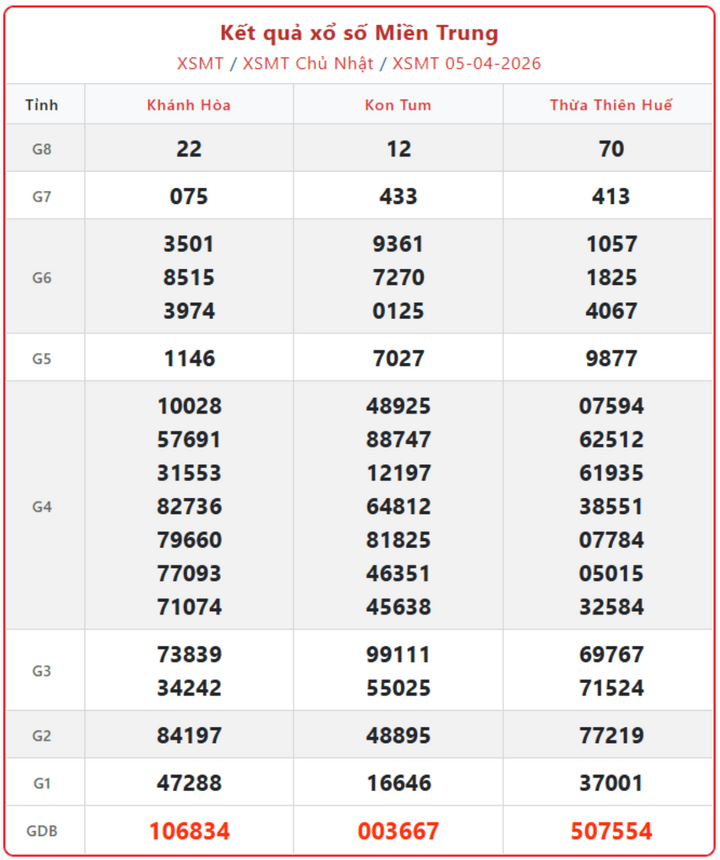 XSMT 5/4, kết quả xổ số miền Trung (KQXSMT) ngày 5/4/2026.