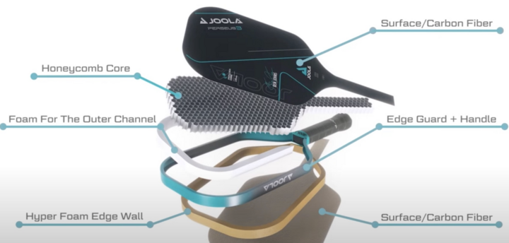 Bên trong chiếc vợt JOOLA được áp dụng công nghệ Propulsion Core. (Nguồn: JustPaddles)