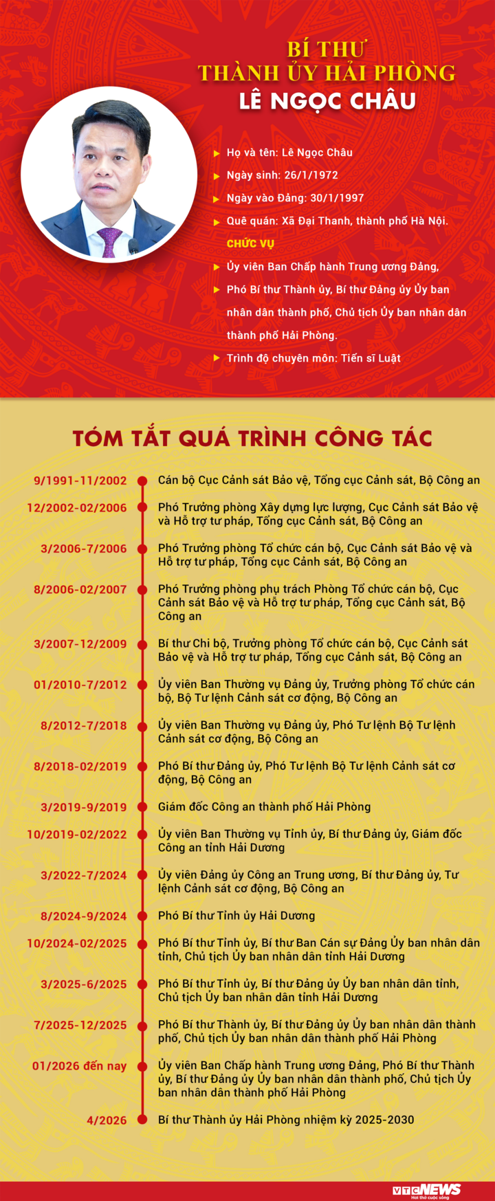 Infographic: Sự nghiệp tân Bí thư Thành ủy Hải Phòng Lê Ngọc Châu - 1