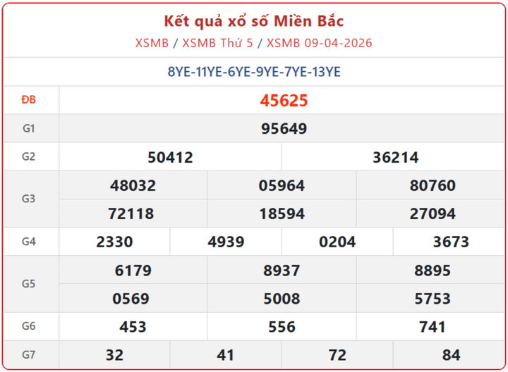 XSMB 9/4, kết quả xổ số miền Bắc (KQXSMB) ngày 9/4/2026.