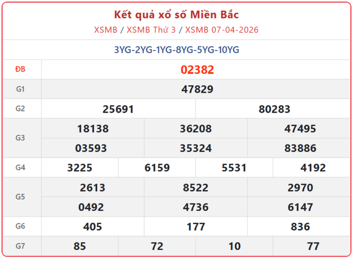 XSMB 7/4, kết quả xổ số miền Bắc (KQXSMB) ngày 7/4/2026.