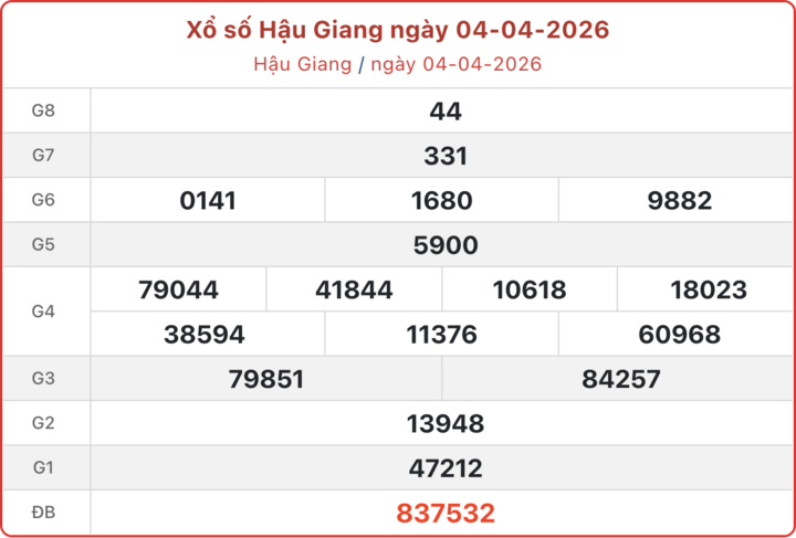 XSHG 4/4, kết quả xổ số Hậu Giang ngày 4/4/2026.