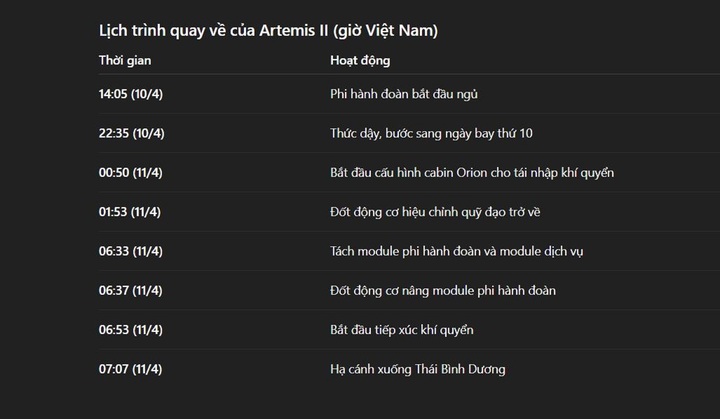 Trực tiếp: Phi hành đoàn Artemis II trở về Trái Đất - 4