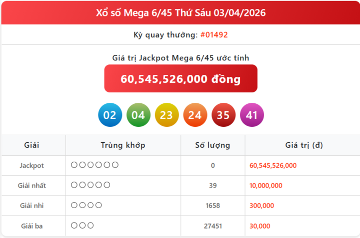 Vietlott 3/4, kết quả xổ số Vietlott Mega hôm nay 3/4/2026