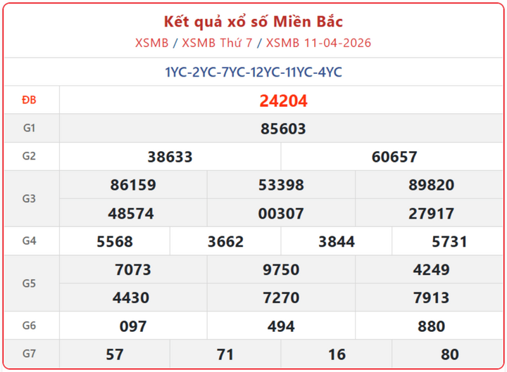 XSMB 11/4, kết quả xổ số miền Bắc (KQXSMB) ngày 11/4/2026.