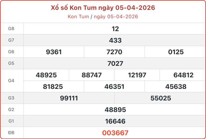 XSKT 5/4, kết quả xổ số Kon Tum ngày 5/4/2026.