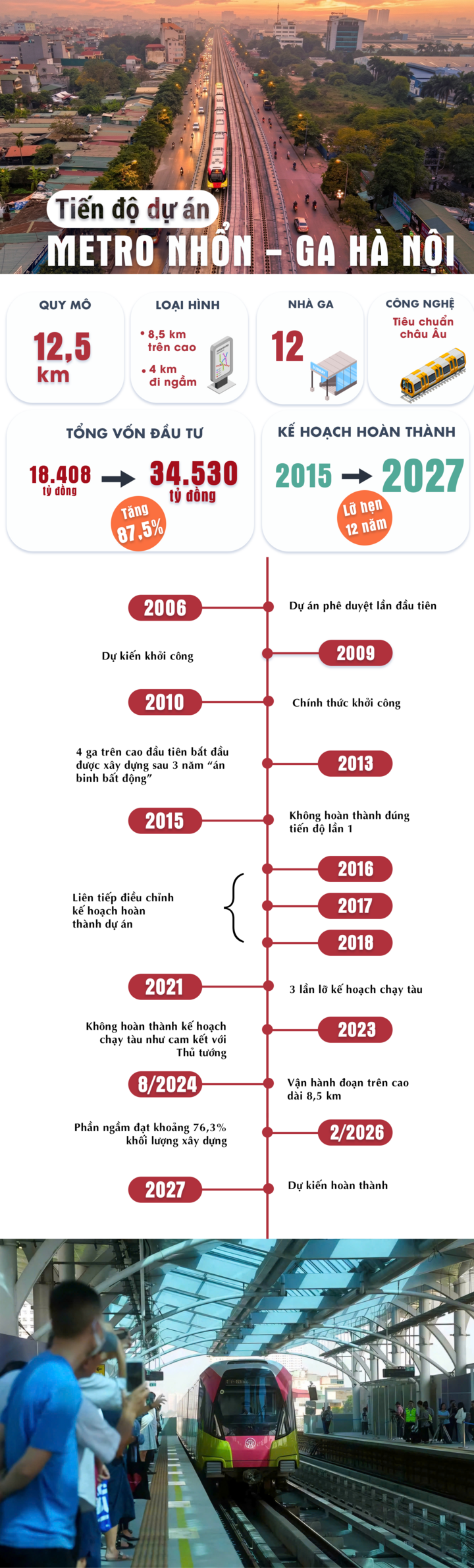 Infographic: 12 năm chậm tiến độ ngán ngẩm, đội vốn tuyến Metro Nhổn - ga Hà Nội - 1